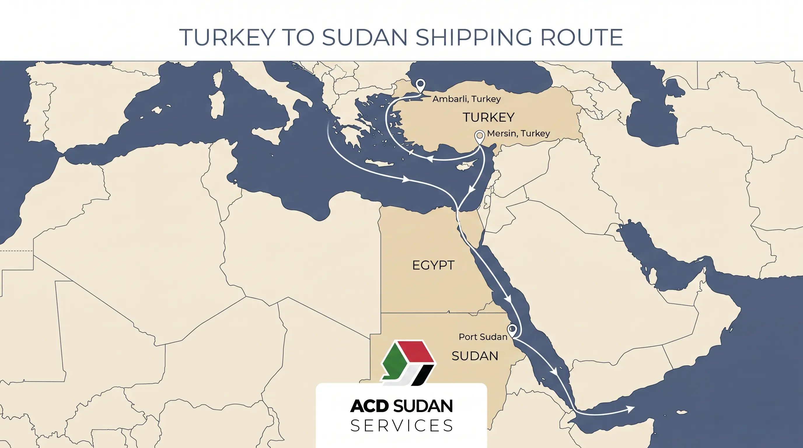 Shipping route map showing cargo transport from Mersin and Ambarlı ports in Turkey through the Suez Canal to Port Sudan.